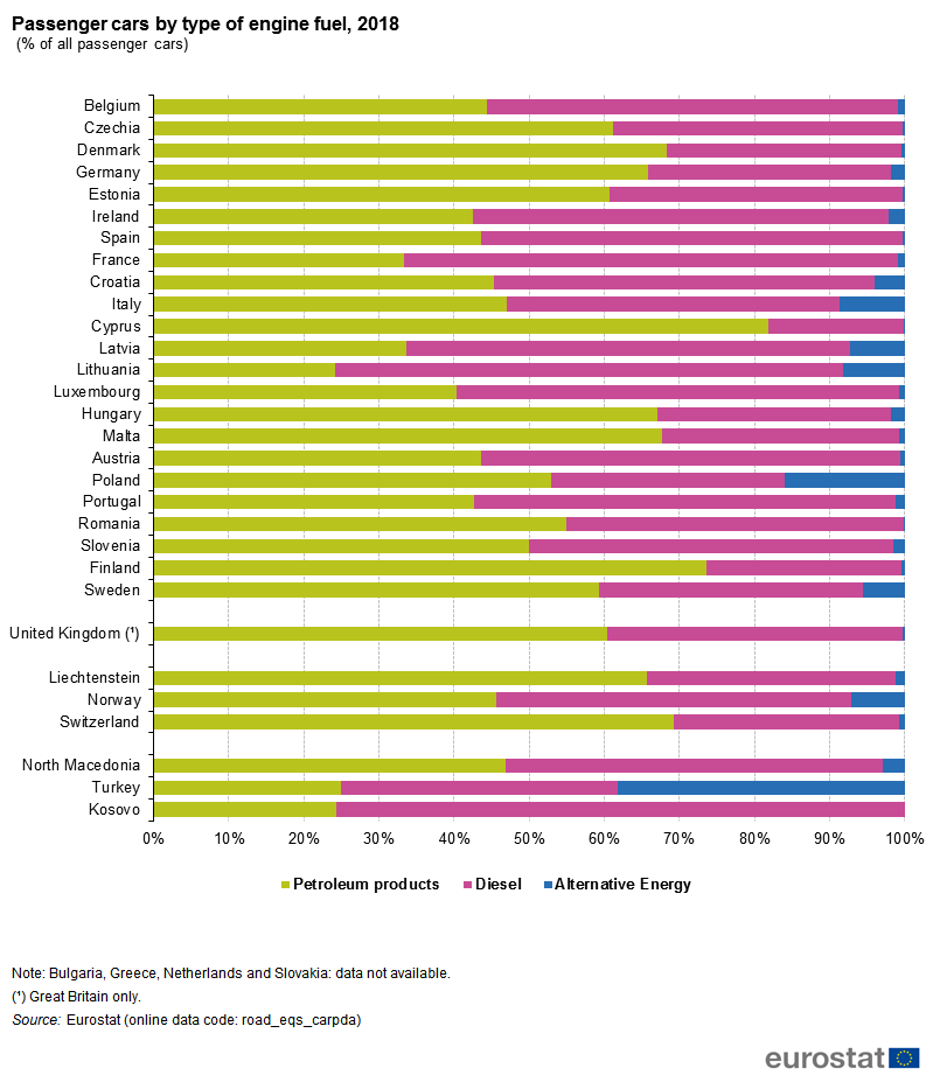  | Avtor: Eurostat