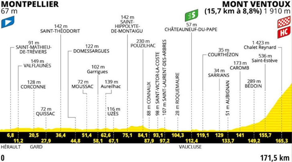 Trasa 16. etape | Avtor: Cyclingstage