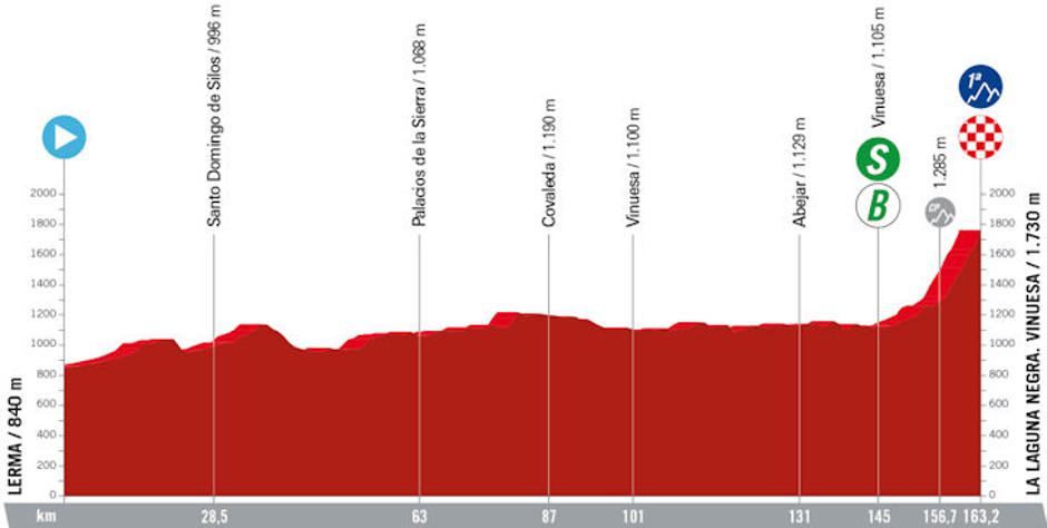 11. etapa Vuelte | Avtor: Cyclingstage