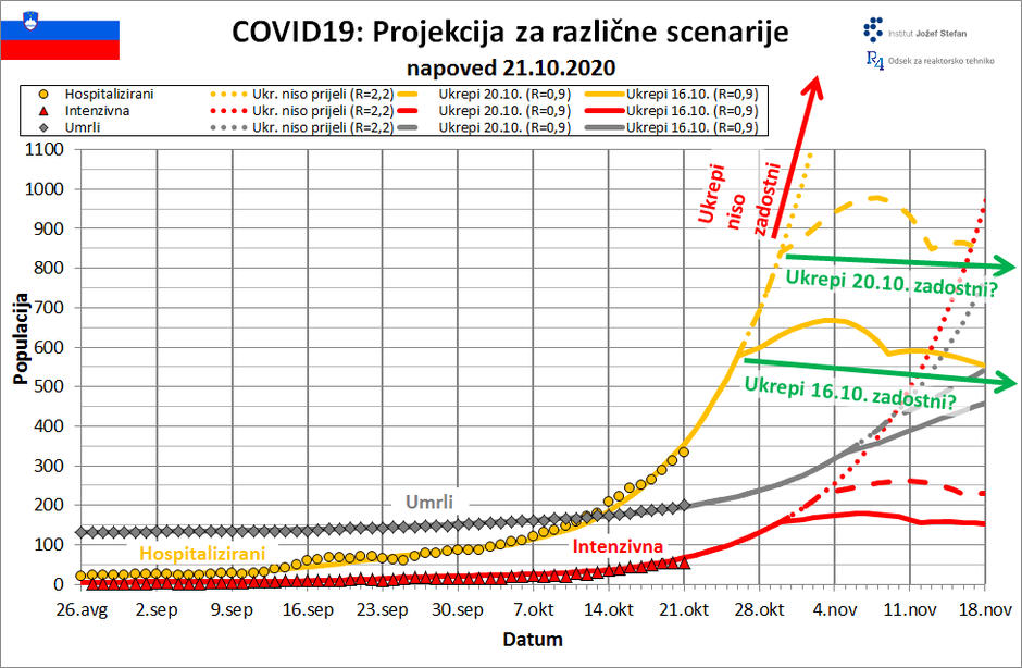  | Avtor: Institut Jožef Stefan
