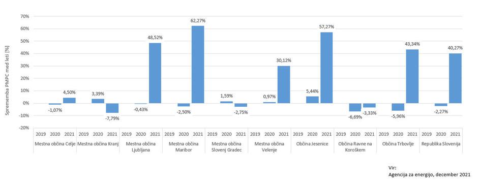 daljinska toplota | Avtor: 