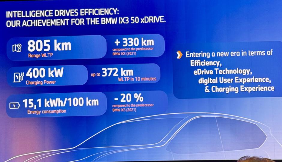 BMW iX3 neue klasse | Avtor: Andrej Leban