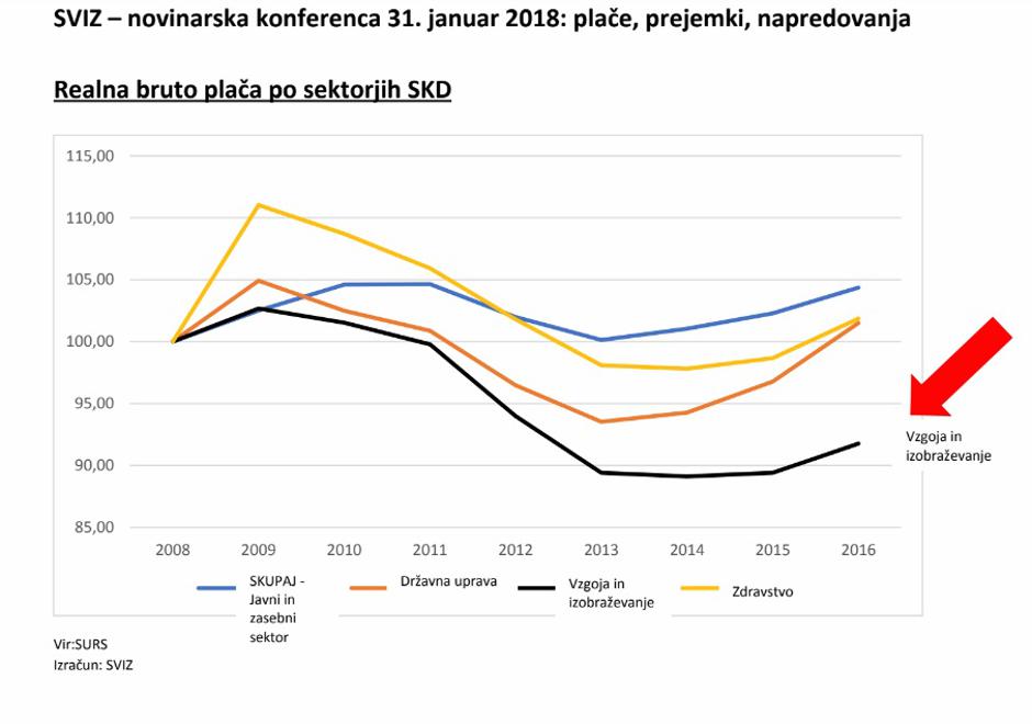 Primerjava plač na novinarski konferenci Sviza | Avtor: SVIZ