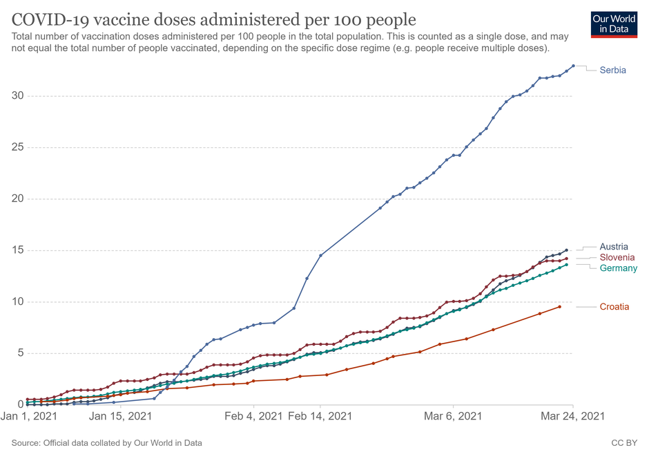  | Avtor: ourworldindata.