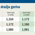 Opolnoči se je izteklo štirinajstdnevno obdobje, po katerem so se spremenile cen