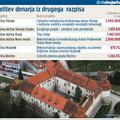 Občina Brežice, ki sicer ne sodeluje pri EPK, je za prenovo gradu prejela dobrih