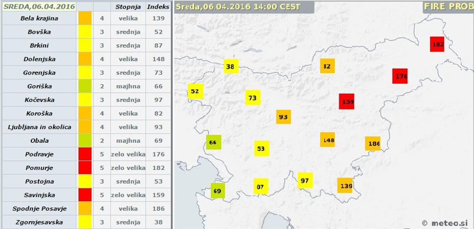 Požarna ogroženost | Avtor: Arso