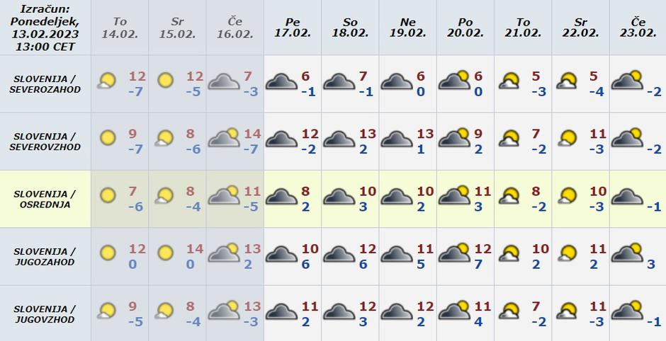 Vreme preglednica | Avtor: Arso