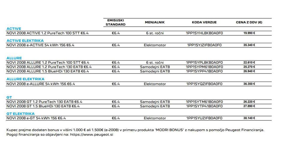 Cenik peugeot 2008 | Avtor: Emil Frey