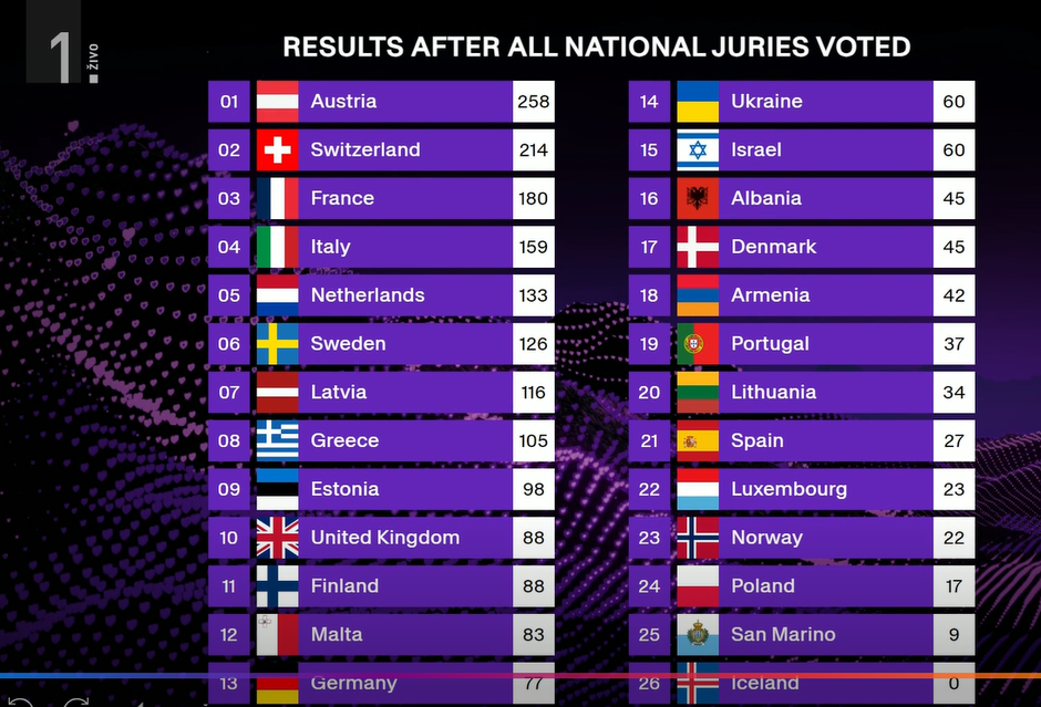 evrovizija | Avtor: RTVS