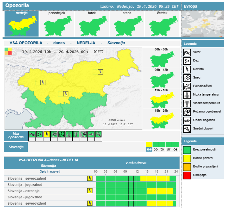 Rumeno opozorilo | Avtor: Arso