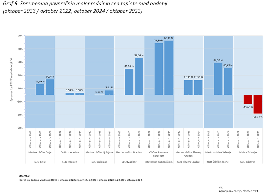 Cena toplote oktober 2024 | Avtor: 