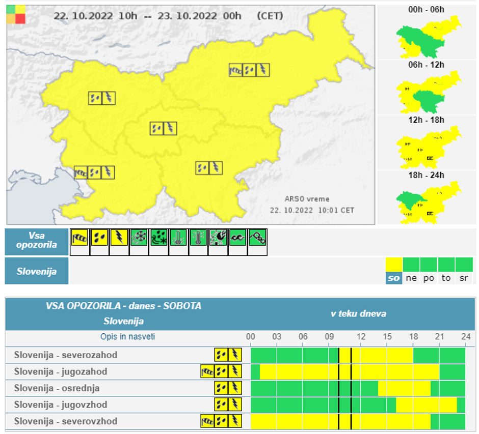  | Avtor: Agencija za okolje