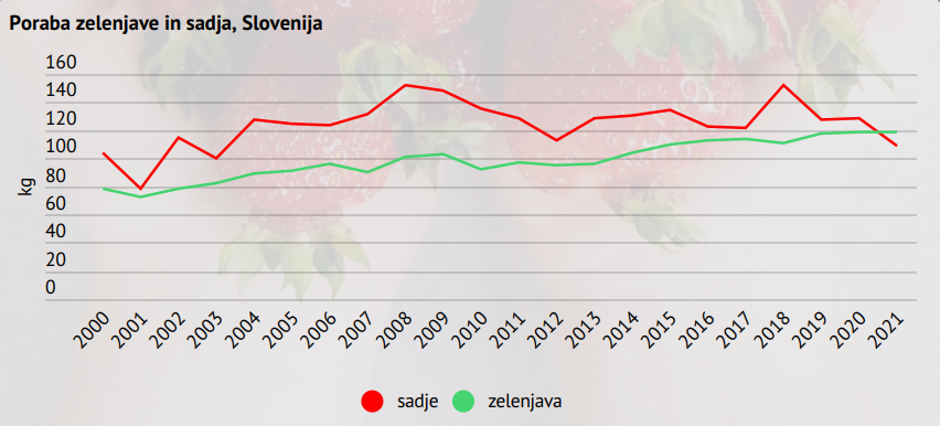 Statistični podatki surs | Avtor: Surs