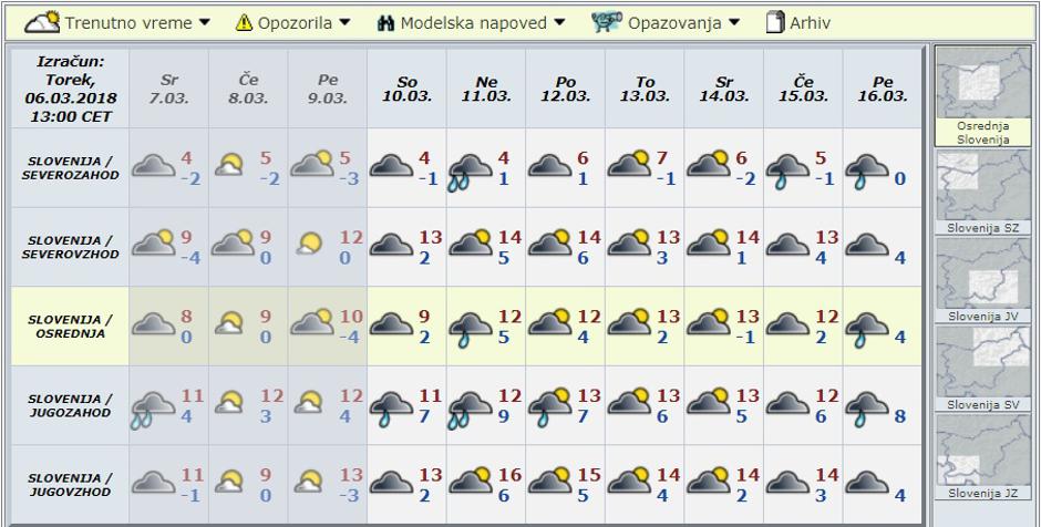 Modelska napoved za deset dni | Avtor: Arso