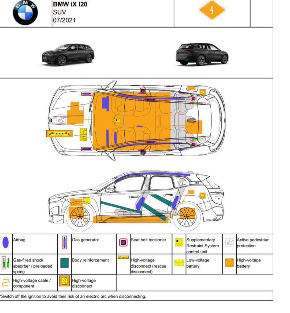 Reševalna kartica na vozilih BMW | Avtor: BMW