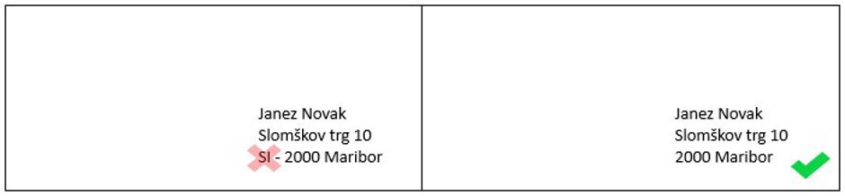 pravilno naslavljanje poštnih pošiljk | Avtor: Pošta Slovenije