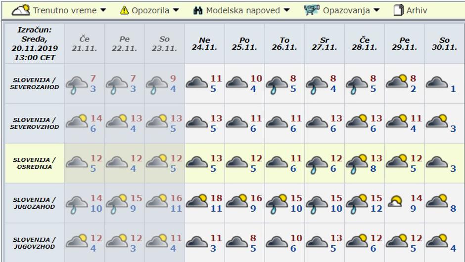 vremenska napoved daljša | Avtor: prtscr Meteo.si