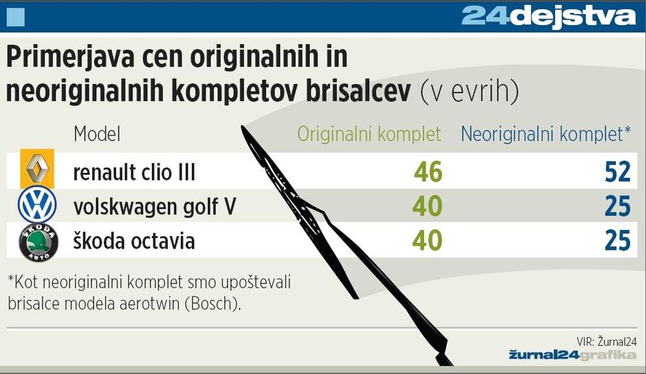 brisalec, tabela | Avtor: Žurnal24 main