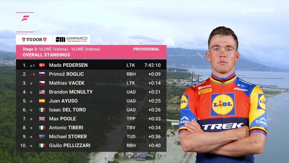  | Avtor: zajem zaslona