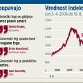 Določeni modeli kažejo, da bo v naslednjih petih do sedmih letih na razvitih trg