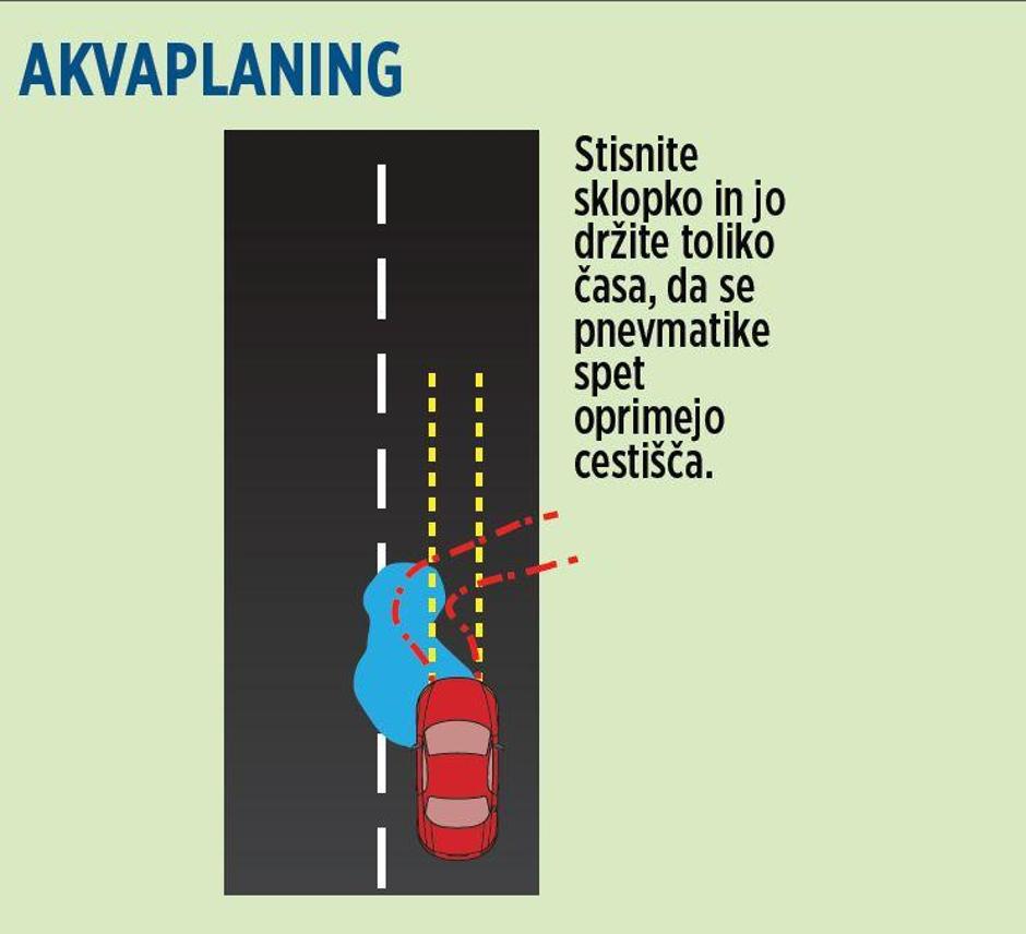 Akvaplaning | Avtor: Žurnal24 