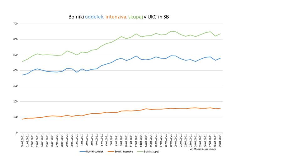 podatki epidemija covid-19 | Avtor: Vlada RS