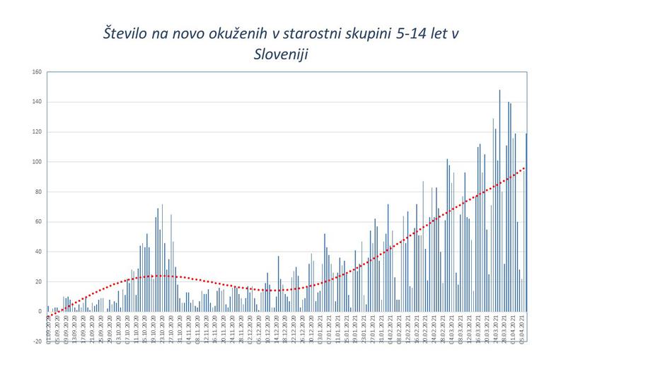 epidemija covid-19 podatki | Avtor: NIJZ