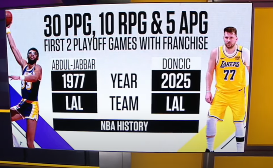 Luka Dončić | Avtor: Youtube