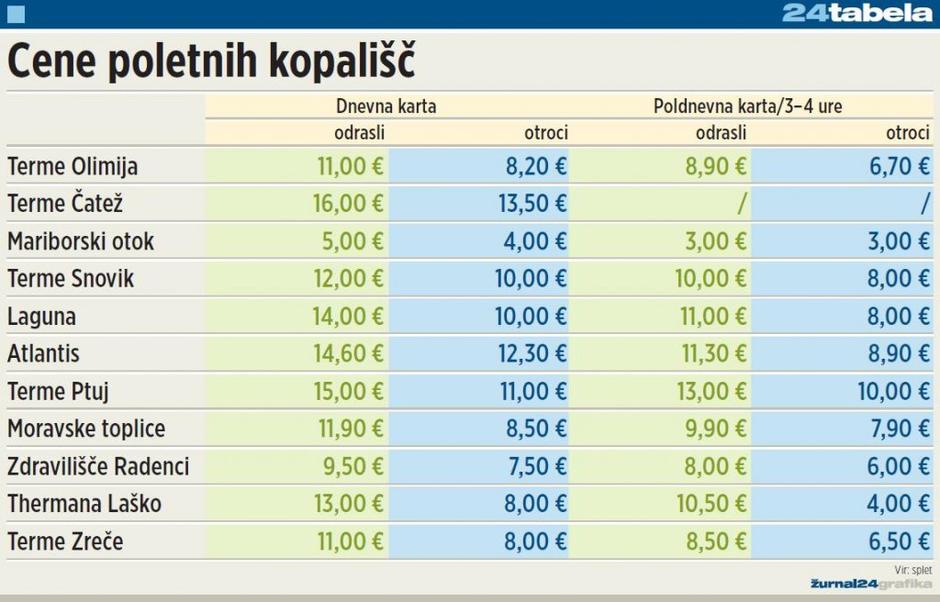 cene poletnih kopališč | Avtor: Žurnal24 main