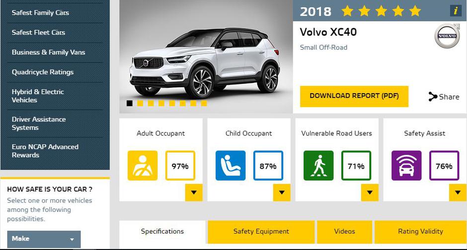 Testi EuroNCAP | Avtor: EuroNCAP