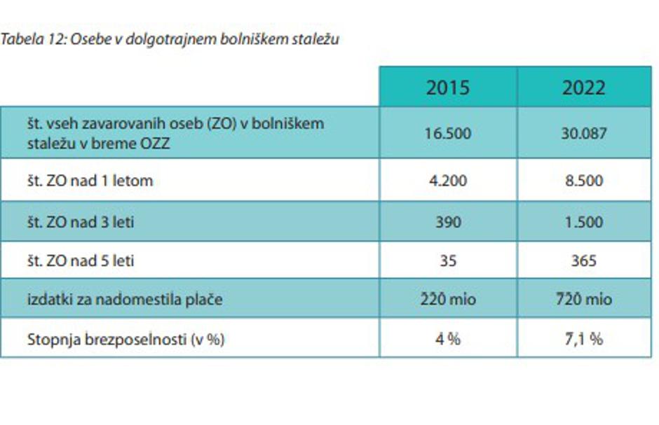  | Avtor: Ministrstvo za zdravje