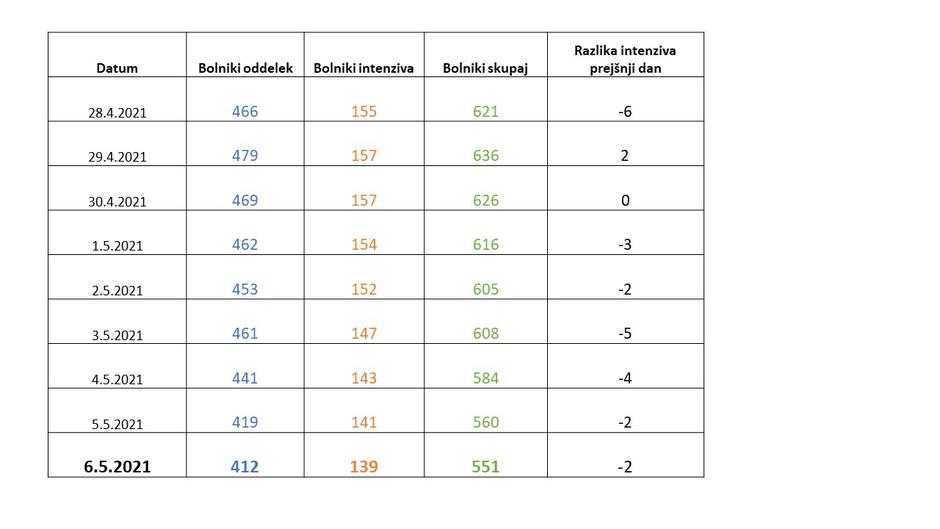 podatki epidemija covid-19 | Avtor: Vlada RS