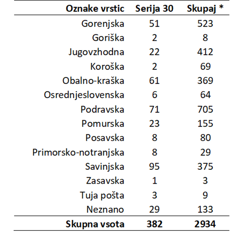 delta različica regije | Avtor: NLZOH