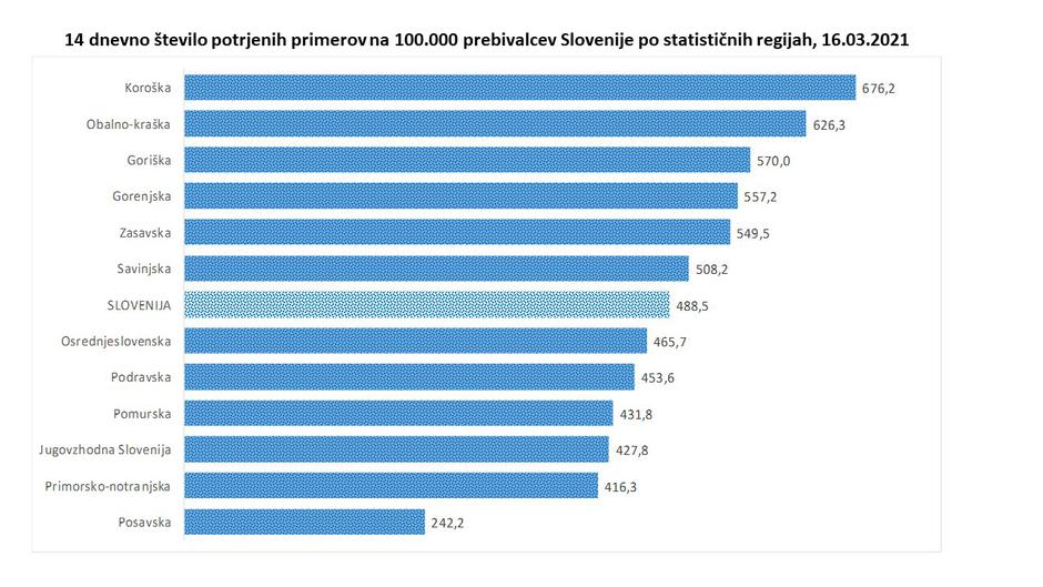 Tiskovna konferenca | Avtor: Vlada RS