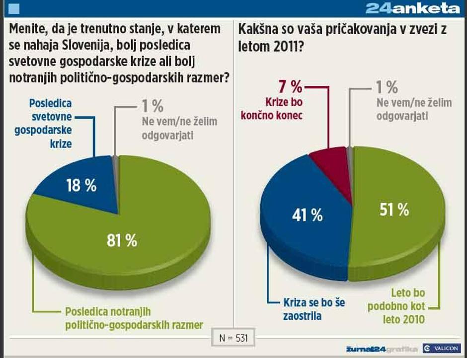  | Avtor: Žurnal24 main