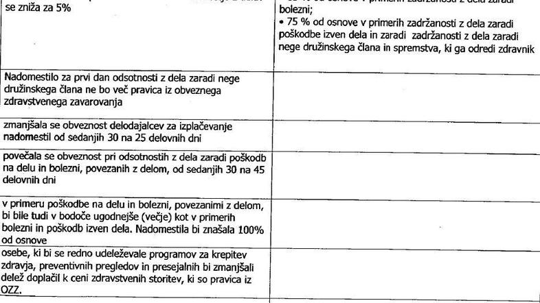 V stranki menijo, da se bo obseg pravic iz naslova zdravstvenega zavarovanja bis