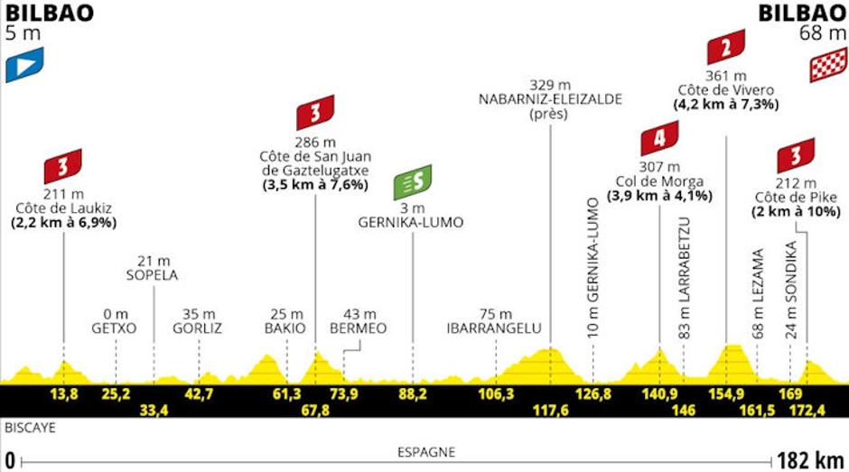 Trasa 1. etape Toura | Avtor: Cyclingstage