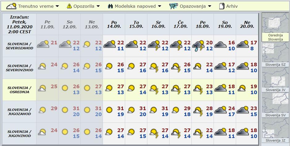 Modelska napoved za deset dni | Avtor: Arso