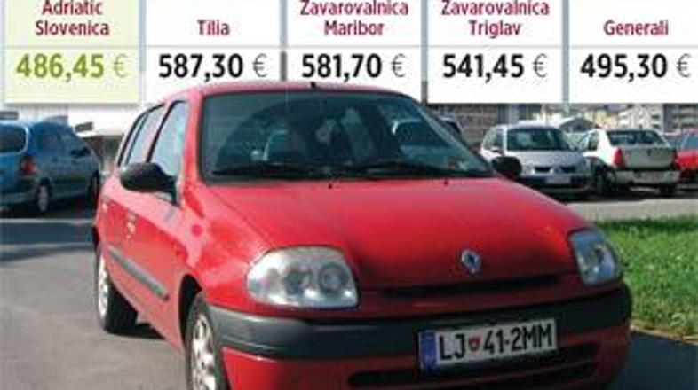 V povprečju je treba za zavarovanje jeklenega konjička po naših pogojih odšteti 