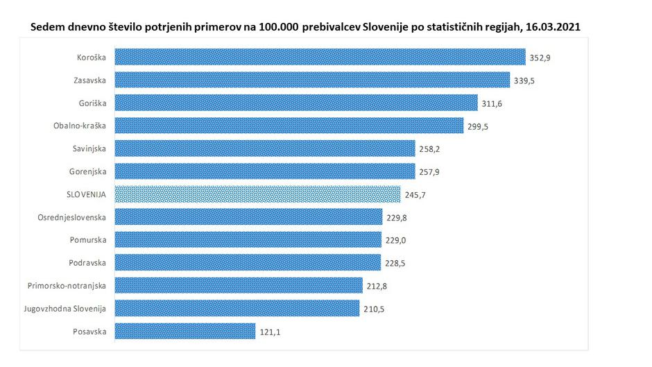 Tiskovna konferenca | Avtor: Vlada RS