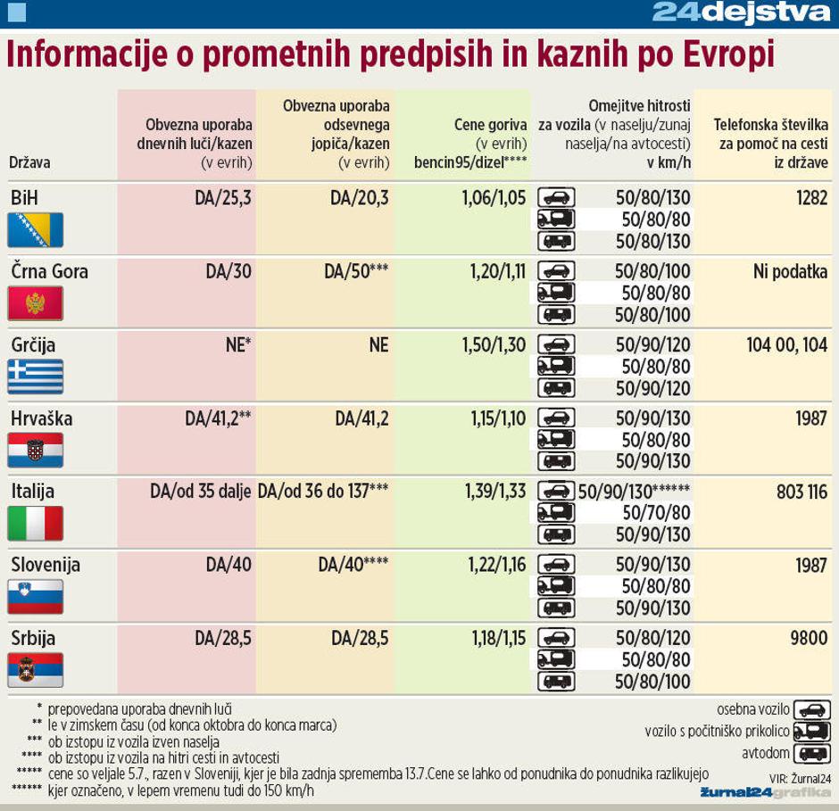 predpisi, tujina, tabela | Avtor: Žurnal24 main