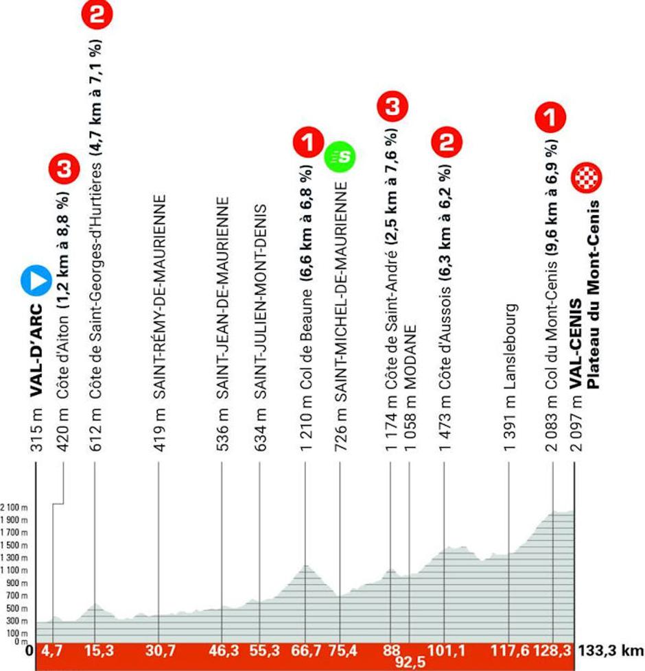 Trasa kriterija po Dofineji | Avtor: Cyclingstage