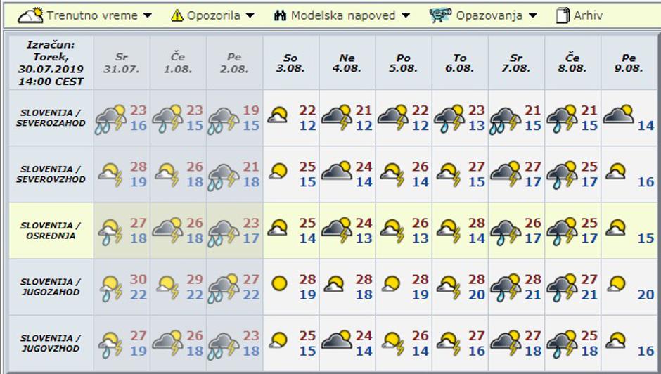 vreme napoved | Avtor: prtscr Meteo.si