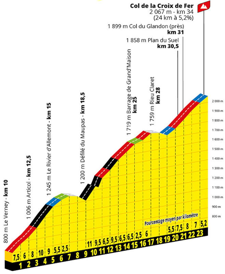 Trasa kraljevske etape Toura | Avtor: Cyclingstage