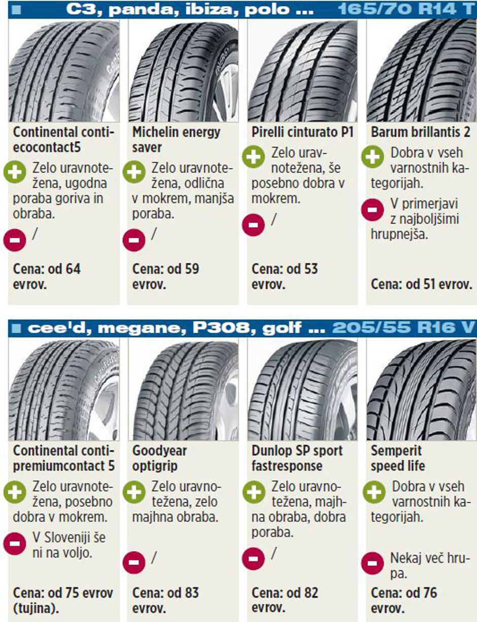 tabela gume | Avtor: Žurnal24 main