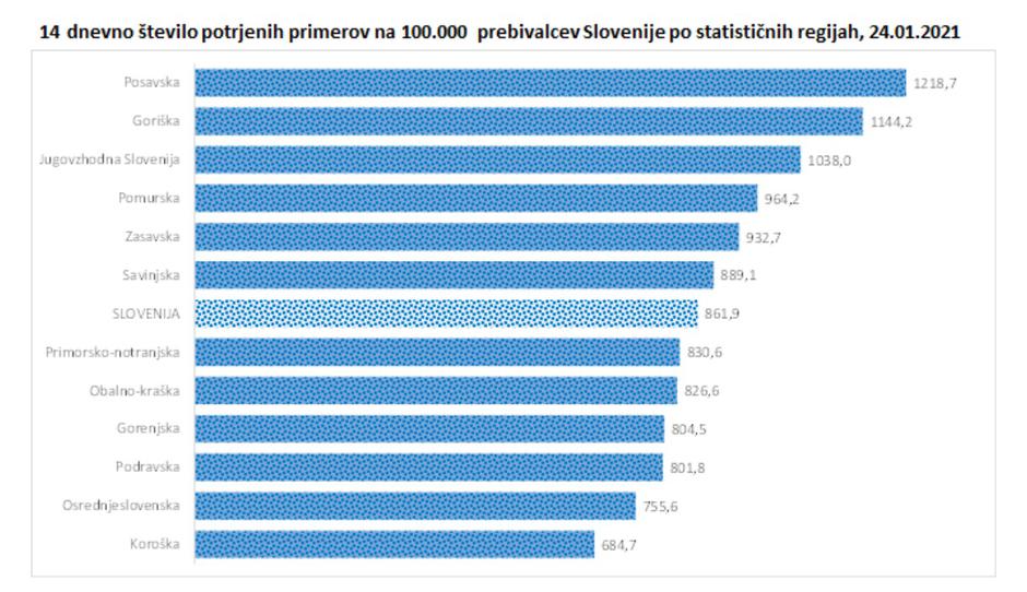 Epidemiološka slika v Sloveniji | Avtor: NIJZ
