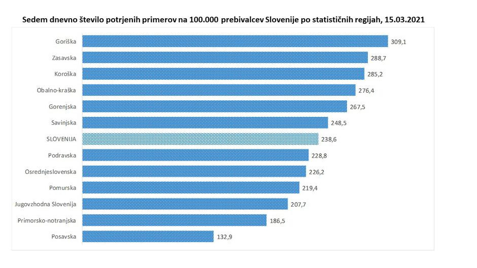 podatki epidemija covid-19 | Avtor: Vlada RS