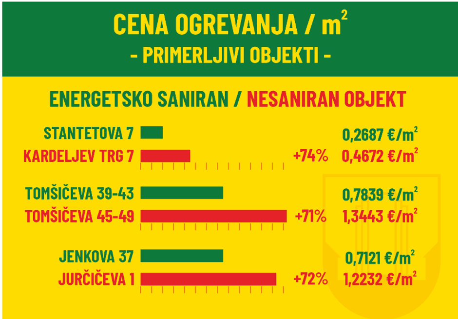 ogrevanje bloki | Avtor: Mestna občina Velenje