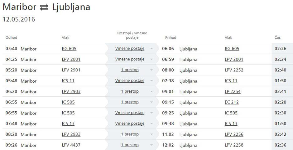 Vozni red | Avtor: Slovenske železnice